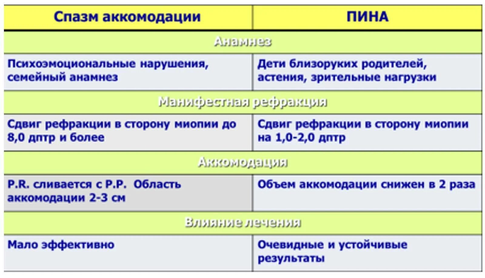 Диагноз пина что это. Дисметаболическая кардиомиопатия код по мкб 10. Диагнозы окулиста для детей. Формулировка диагноза при остеохондрозе. Диагностика минимальной мозговой дисфункции у детей.