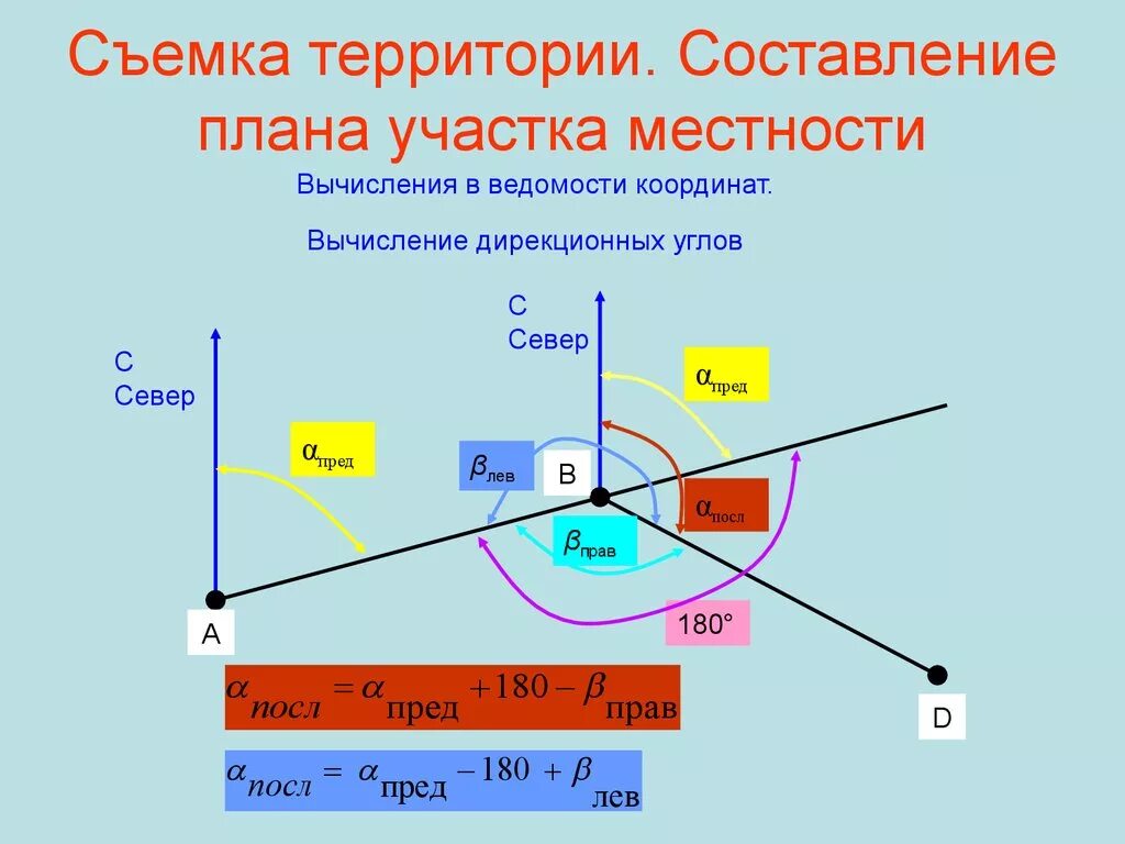 Вычисление дирекционных. Составление плана местности геодезия. вычисление дирекционных углов. составление плана участка местности. план участка с дирекционными углами.