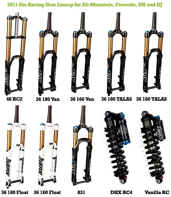 Вилка для велосипеда МТБ. Вилка Fox для даунхилла. Fox Shox MTB. Вилка Marzocchi all Mountain 160 мм.