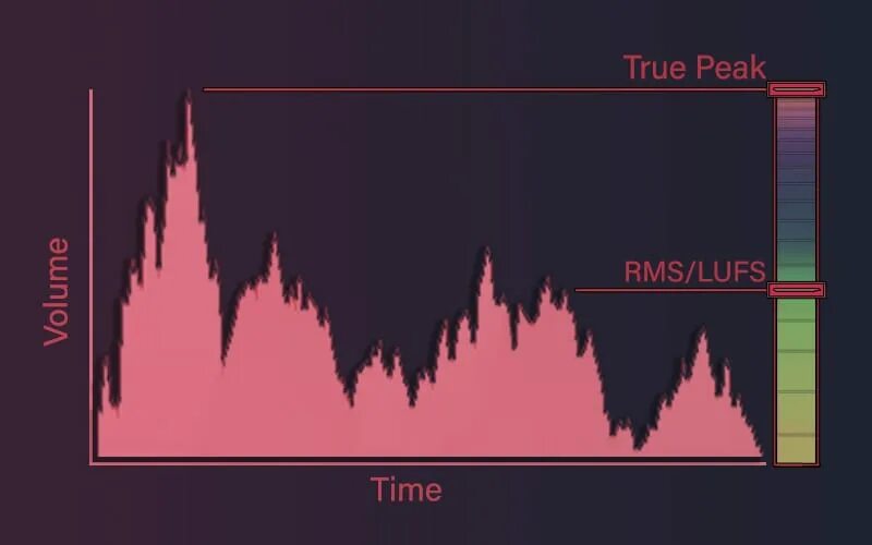 Youlean Loudness Meter 2 Pro. True Peak предел. Metric VST. Normalize selected tracks to -23 LUFS.. Лампа плагины 2024 года новые