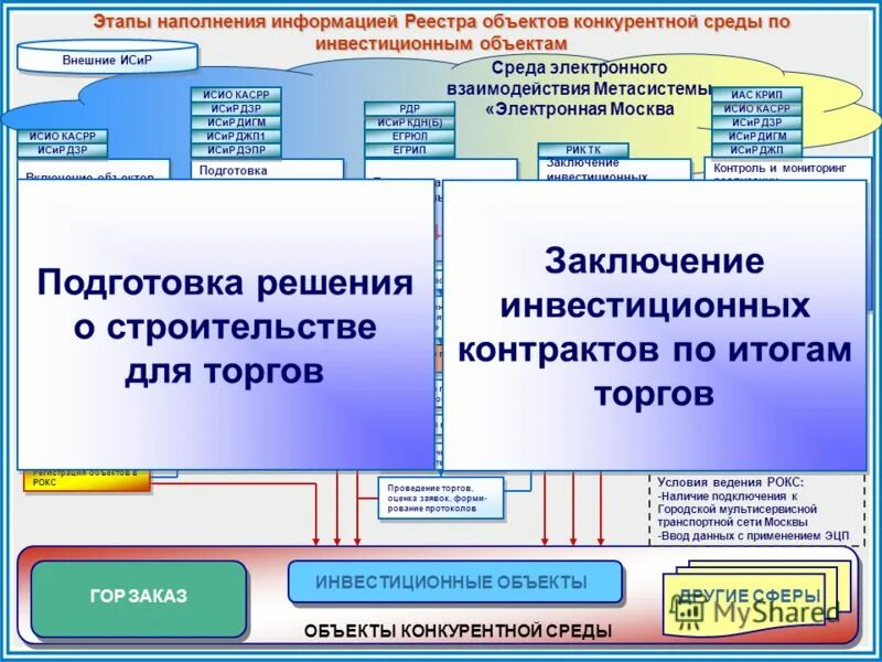 Мониторинг состояния и развития конкуренции. Мониторинг конкурентной среды. Опрос мониторинг конкурентной среды. Мониторинг конкурентной среды презентации. Проведение мониторинга.