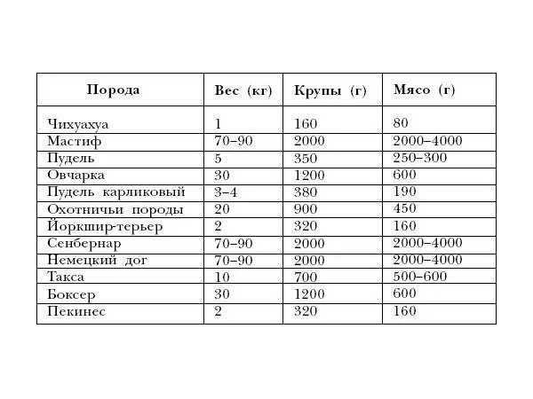 Как кормить взрослую собаку