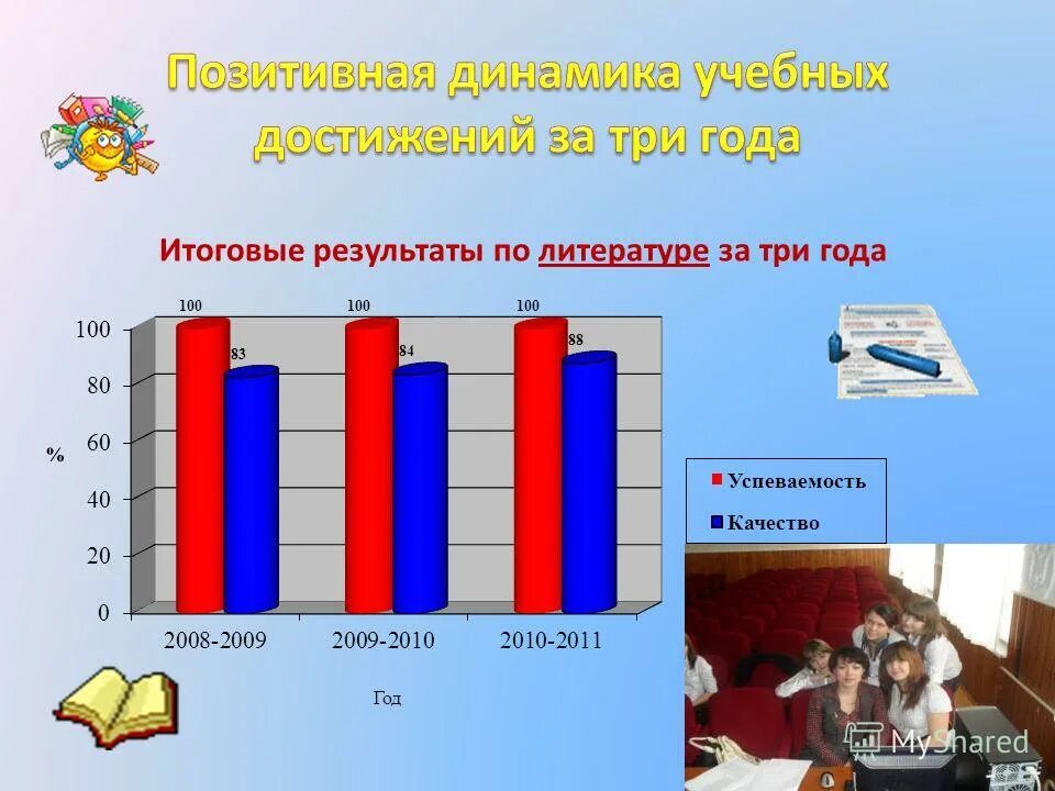 отличный результат. результаты егэ. отличный результат литература. молодцы отличный результат. отличный результат литература.