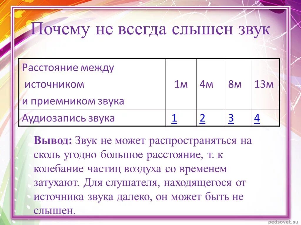 Почему звук становится громче. Расстояние между источником шума и приемником. Расстояние звука. Громкость звука и расстояние. Громкость звука от расстояния.