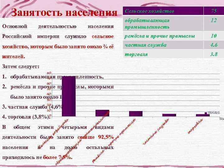 Сельское хозяйство Российской империи статистика.