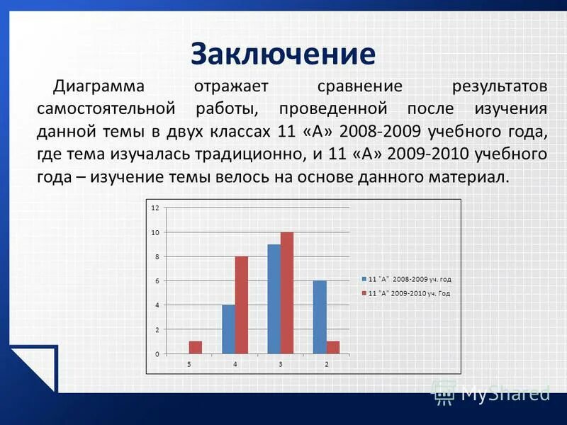 Гистограмма 7 класс самостоятельная работа