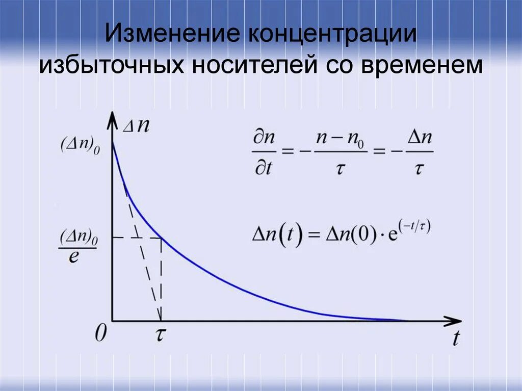 Концентрация носителей заряда формула. Изменение концентрации. Избыточная концентрация. Избыточная концентрация носителей заряда. Время жизнь зарядов