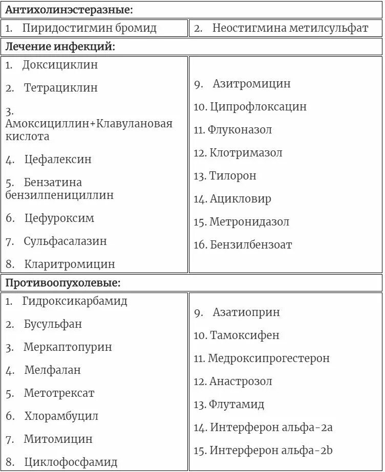 Перечень льготных препаратов. Перечень заболеваний для получения бесплатных лекарств. Список льготных лекарств для инвалидов. Список льготных лекарств на 2024