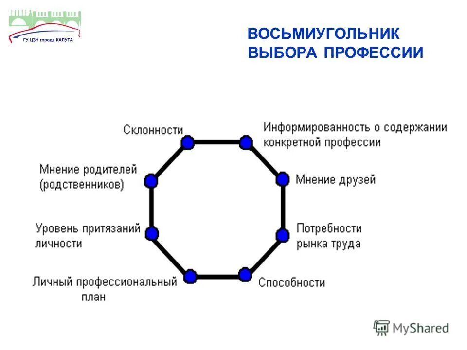 Восьмиугольник факторов выбора профессии. Климов восьмиугольник основных факторов выбора профессии. Е а климов факторы выбора профессии. А. Восьмиугольник основных факторов выбора профессии по е а климову.