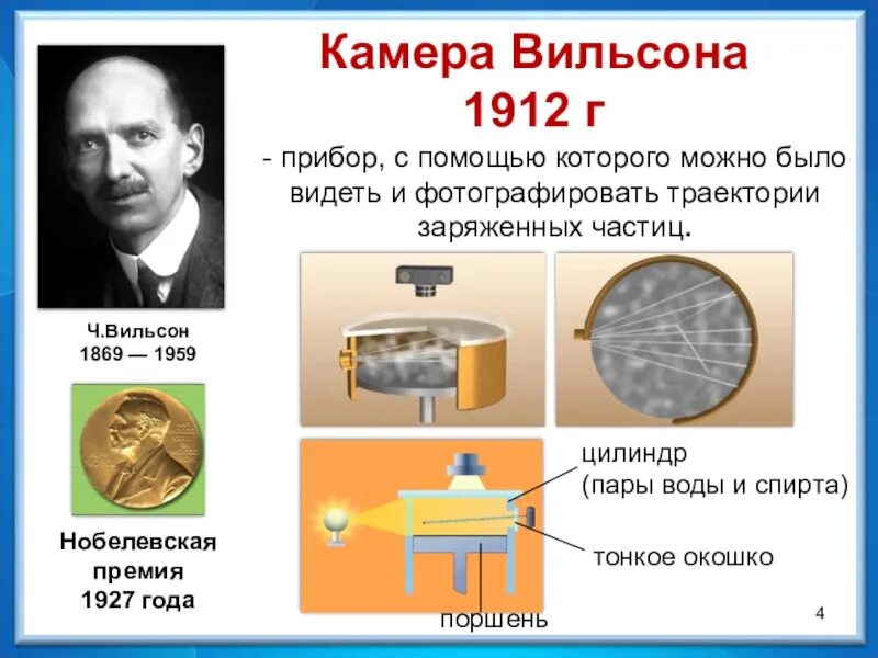 Как работает камера вильсона кратко. Камера Вильсона метод исследования. Нобелевская премия Вильсон камера Вильсона. Вильсон физик камера.