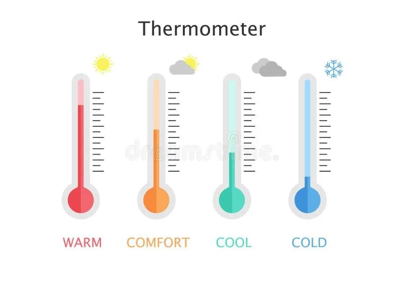 Cool холодно. Термометр warm. Cold warm. Cold cool warm hot. Термометр комфорта.