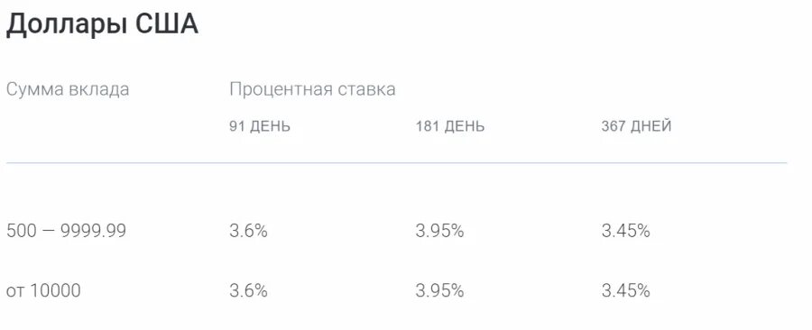 Газпромбанк вклады. Газпромбанк вклады для физических лиц. Газпромбанк вклады на сегодня. Газпромбанк проценты по вкладам на сегодня. Депозиты газпромбанка на сегодня