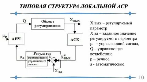 Локальное регулирование