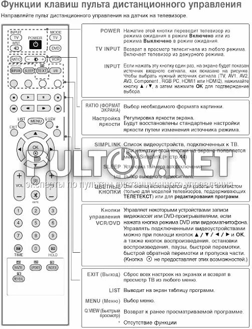 Телевизор lg не реагирует на пульт. RM-d657 пульт. Пульт LG mkj39170805 кнопки. LG RM-d657. Huayu RM-d657.