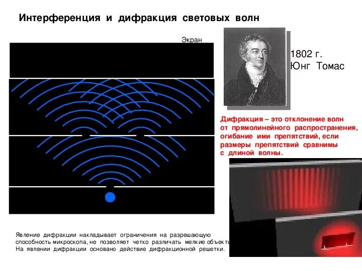 Урок интерференция и дифракция света 9 класс