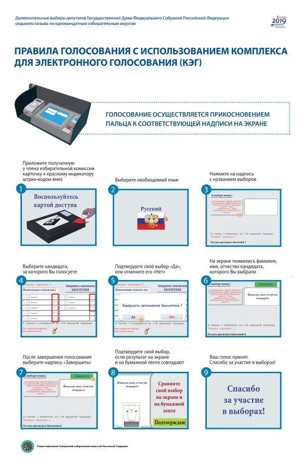 Как проголосовать на терминале. Комплекс электронного голосования КЭГ. КЭГ голосование. Системы электронного голосования КОИБ И КЭГ. КЭГ на выборах.
