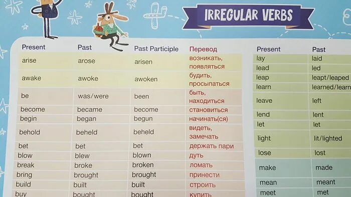 101 Неправильный глагол английский. Правильные и неправильные глаголы в английском. Плакат дидактический. 101 Неправильный глагол английского языка.. Неправильные глаголы английского языка с переводом и произношением.