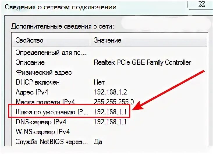 Сведения о сети