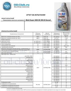 Технические характеристики масла 5w30