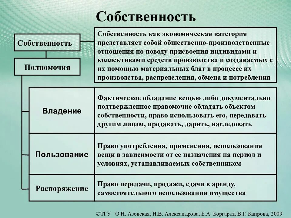 Экономические и правовые категории. Собственность как экономическая категория в современном понимании. Собственность КПК экономическач категорич. CJ,cndtyyjcnm ? RFR 'rjyjvbxtcrfz rfntujhbz. Собственность как экономическая.