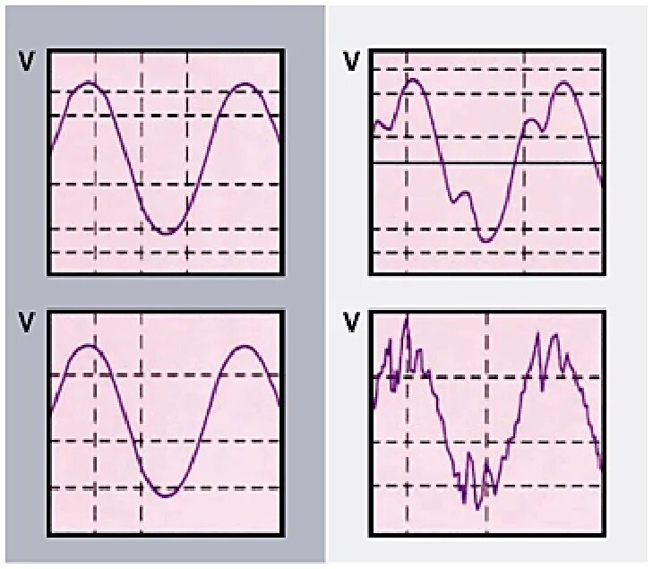 Синусоида с бензогенератора. Схема инвертора модифицированный синус. Шим модуляция синусоиды. Инвертор чистый синус график. Синусоида инверторного генератора.