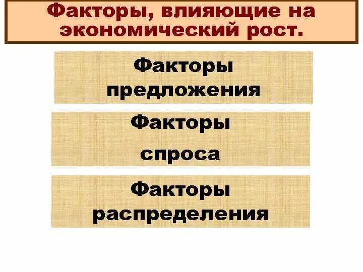 Факторы роста национального продукта. Факторы предложения, влияющие на экономический рост. Факторы роста национальной экономики. Факторы спроса и распределения экономического роста. Факторы спроса предложения и распределения.