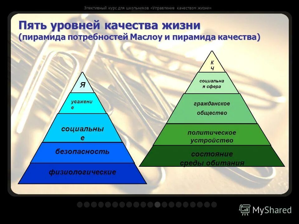 Пирамида маслоу 3 уровня. Пирамида иерархии потребностей маслоу. Сфер деятельности и уровней также. Сфер деятельности и уровней также. Сфер деятельности и уровней также.