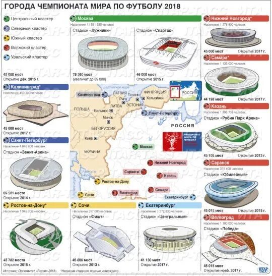 На каких стадионах пройдут матчи. Города России ЧМ по футболу 2018 стадион. Карта стадионов в России ЧМ по футболу 2018.