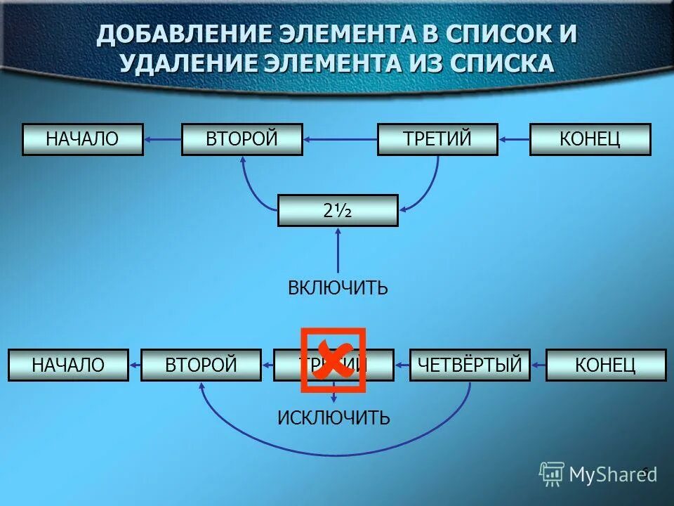 Структура списка c