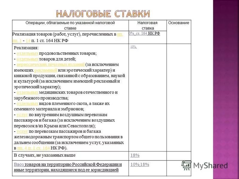 Характеристика основ конституционного строя. Положения характеризующие основы конституционного строя рф. Отдельные ограничения прав и свобод. Назовите основные положения конституции 1977. 115 ст фз.
