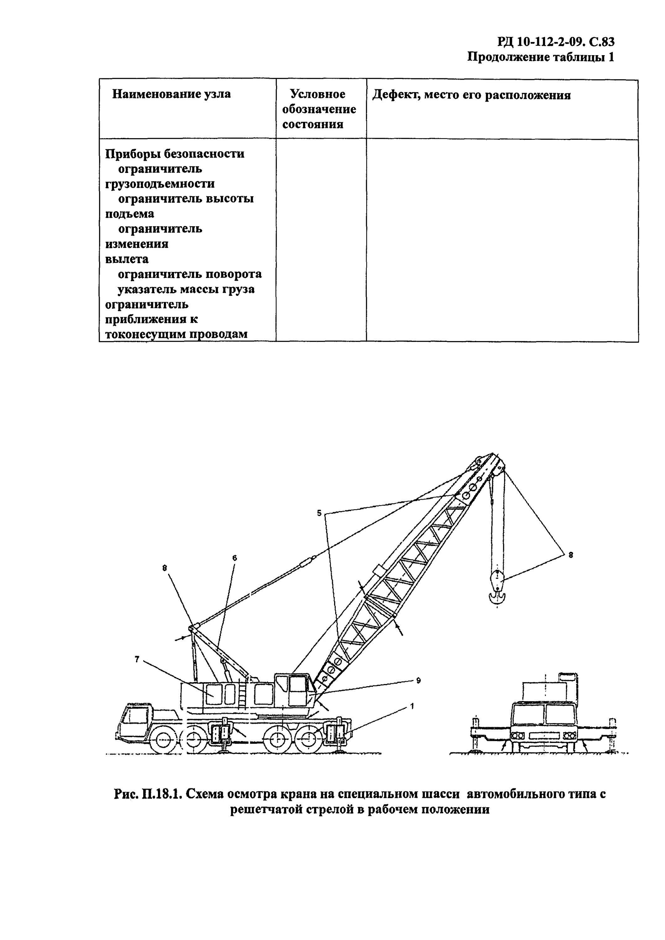 полное техническое освидетельствование мостовых кранов. техническое освидетельствование стреловых кранов. выносные опоры крана самоходного стрелового. габариты экскаватора на пневмоходу. периодичность технического осмотра грузоподъемных кранов.