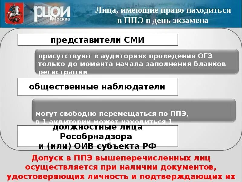 В день проведения экзамена в ППЭ имеют право присутствовать:. Кто может присутствовать в ППЭ В день проведения экзамена. Пункт проведения ЕГЭ. Кто имеет право присутствовать в ППЭ В день проведения экзамена. Время начала проведения экзамена в ппэ выберите