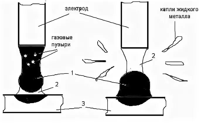 Перенос металла при сварке