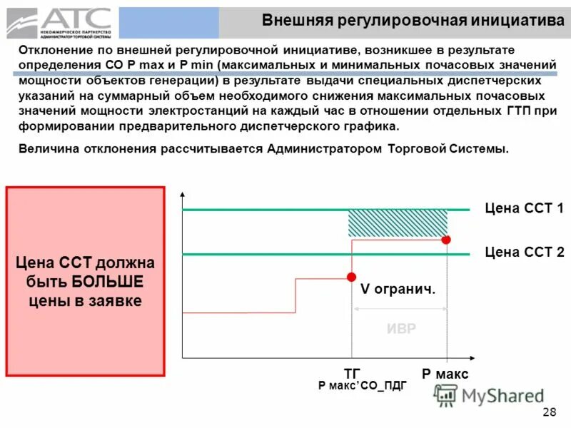 система договор на балансирующем рынке. оперативная ценопринимающая заявка. внешняя инициатива. внешняя инициатива. внешняя инициатива.