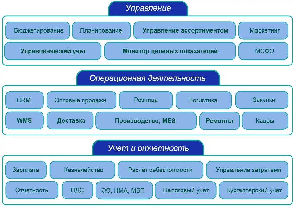 Бюджетный регламент организации. Регламент бюджетного планирования образец. Положение о бюджетировании. Бюджетный регламент разрабатывается. Инструментарий бюджетирования.
