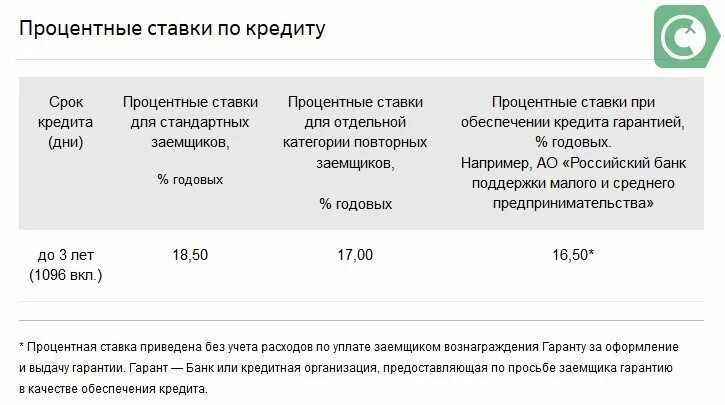 Можно ли уменьшить процентную ставку. Процент ипотеки в сбербанке. Ипотека сбербанк. Ходатайство о снижении ставки по ипотеке. Закон о снижении процентов по ипотеке.