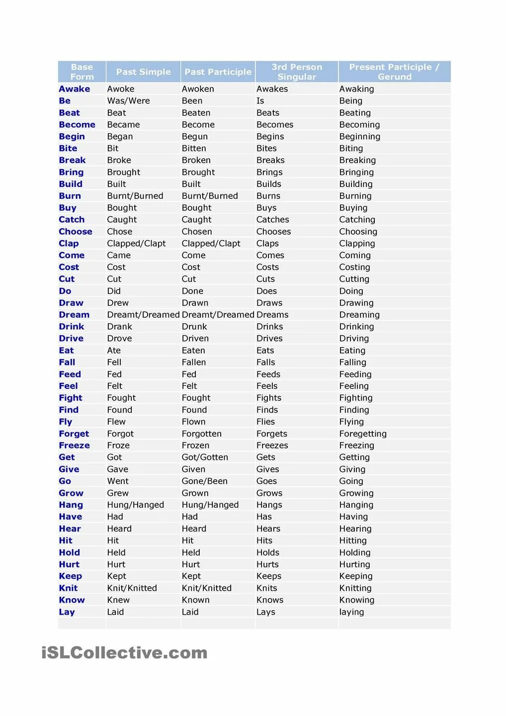 Feed Fed Fed таблица неправильных глаголов. Неправильные глаголы английского. Таблица неправильных глаголов английского языка. Три формы неправильных глаголов.