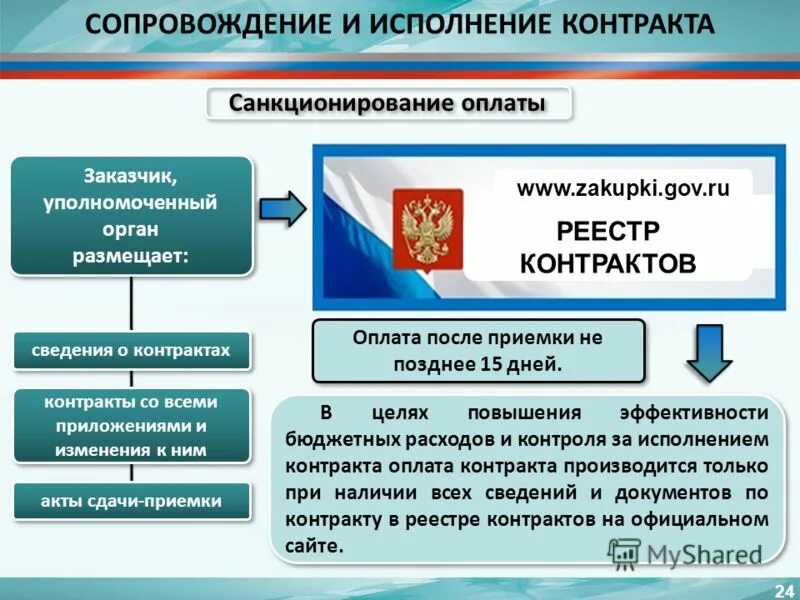 Заказчика уполномоченного органа уполномоченного учреждения специализированной