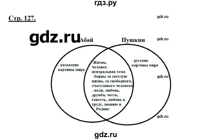 Стр 127 география