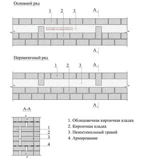 Облегченные кирпичные стены