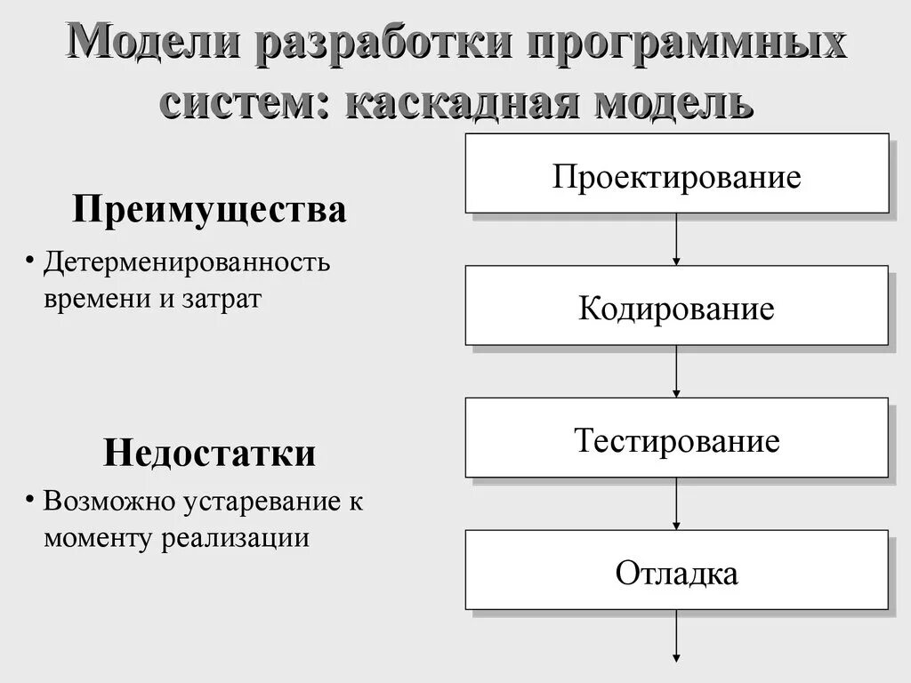 Модель программного продукта. Модели программной системы. Разработка модели. Моделирование в программных системах. Макет программного продукта.