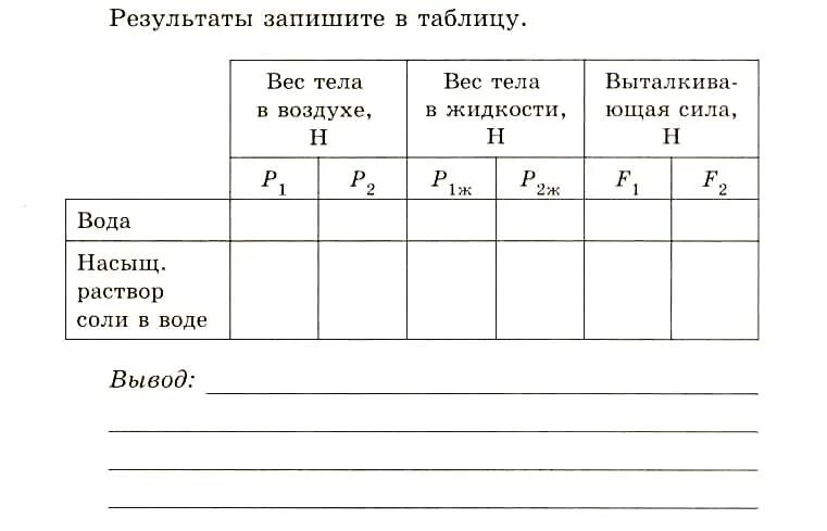 Какова природа выталкивающей силы лабораторная. Лабораторная работа 7 определение выталкивающей силы. Измерение выталкивающей силы лабораторная работа. Лабораторная работа определение выталкивающей силы. Определение выталкивающей силы лабораторная работа 7 класс физика.