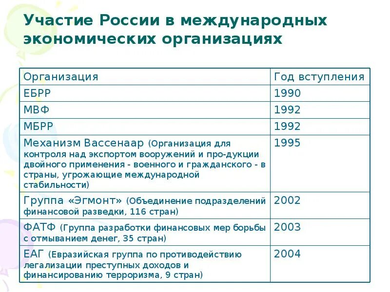 Участие россии в международных военных экономических организациях