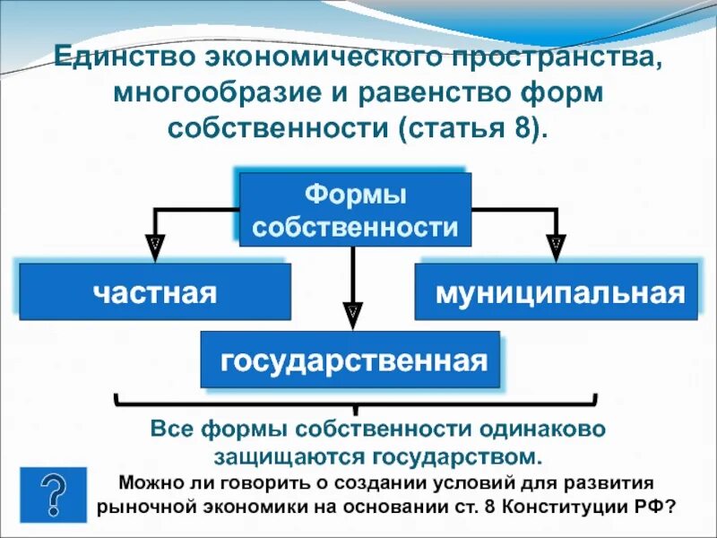 Развитие государственного единства. Единство экономического пространства. Форма государственного единства. Единство экономического пространства по Конституции РФ. Единство экономического пространства в Конституции.