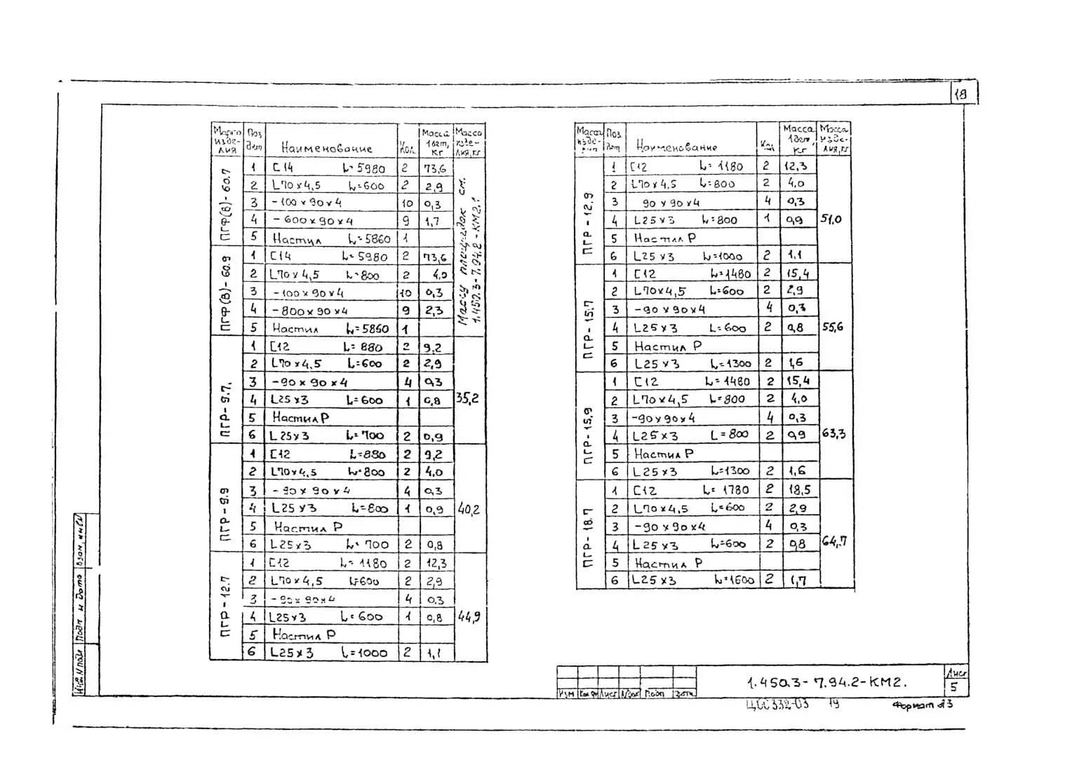 Площадка ПГВ 24.9 чертеж. Площадка ПГР-9.7 1.450.3-7.94 в2 чертеж. Площадка ПГВ-12.9 чертеж. 1.450 3 7.94 выпуск 3