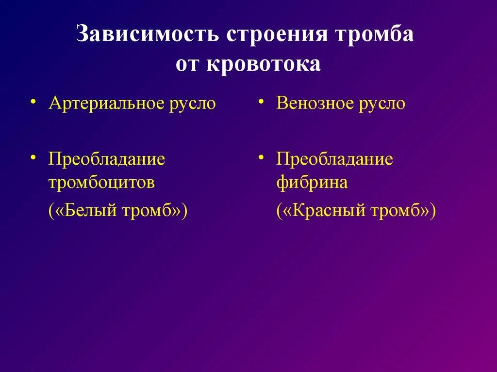 Описание тромба. Структура тромба.