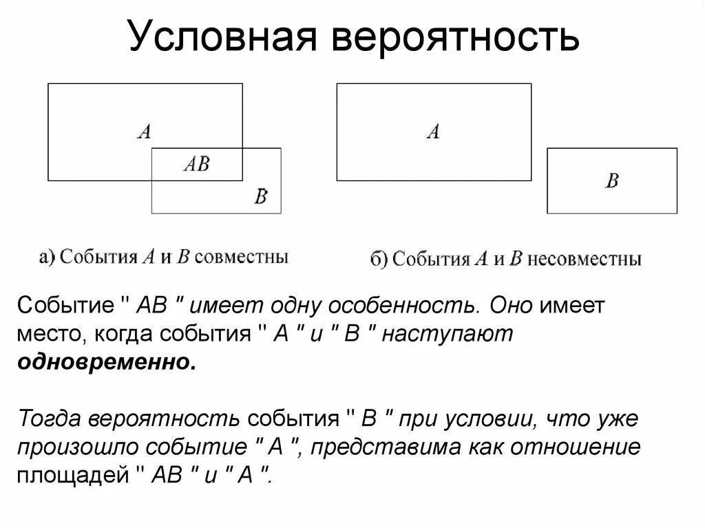 Вероятность события а при условии б. Условная вероятность. Определение условной вероятности. Как найти условную вероятность события. Учловнвя вероятно.