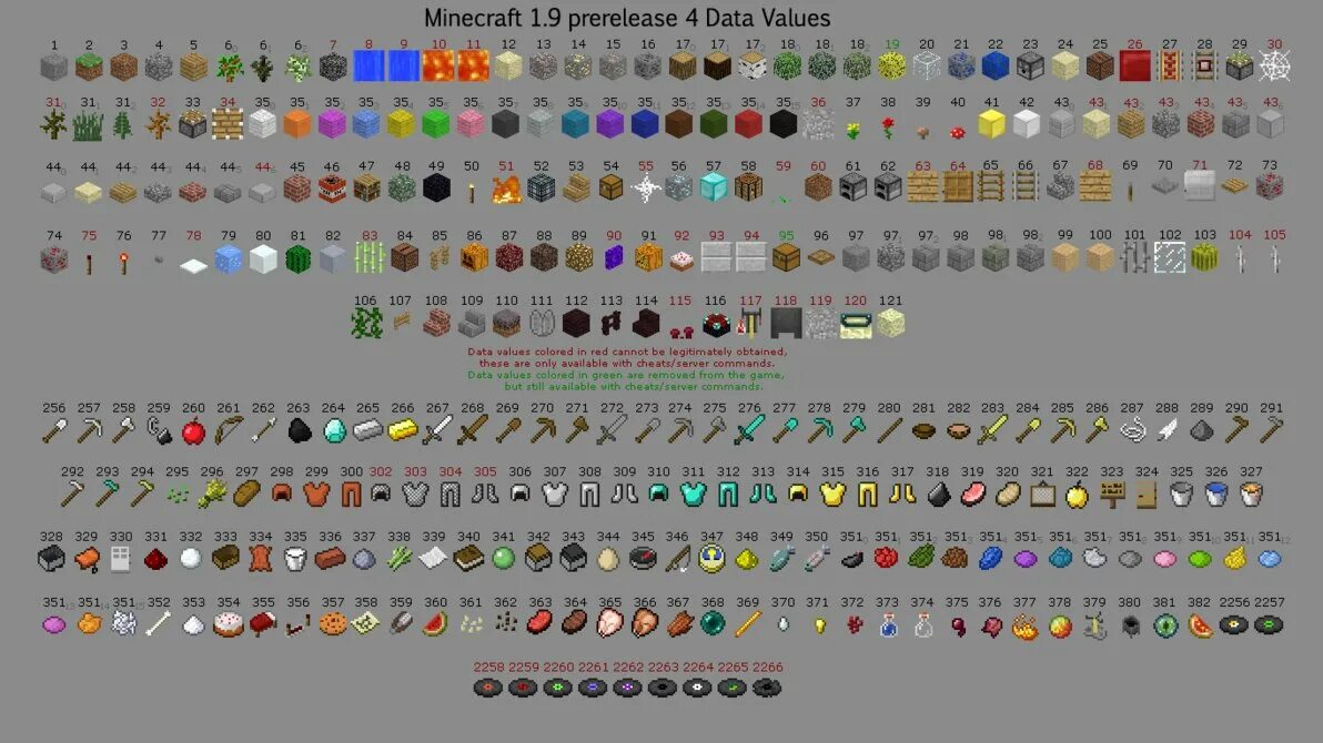 ID блоков майнкрафт 1.16.3. Айпи блоков в МАЙНКРАФТЕ 1.12.2. ID алмазного блока в 1.12.2. Айди блоков в майнкрафт 1.17.1.