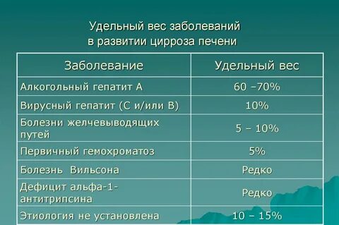 Болезни весов