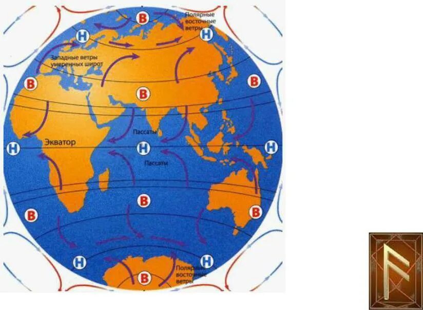 Зап ветер. Схема пассатов ветров. Северо Восточный Пассат. Ветер Западный. Пояса высокого и низкого давления.